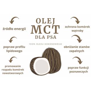 Syta Micha Olej MCT dla psa 200ml - olej kokosowy
